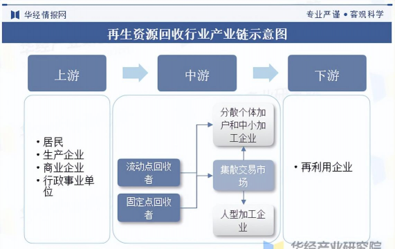 养殖回收,合作模式,风险与收益 养殖回收,合作模式,风险与收益