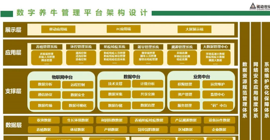 牧业养殖,提升生产效率,优化管理方法 牧业养殖,提升生产效率,优化管理方法