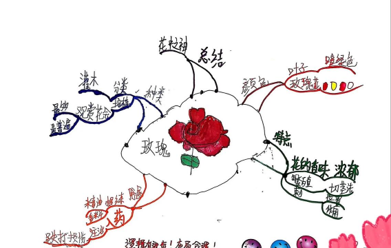 养花趣事作文提纲,理清写作思路,分享生活乐趣 养花趣事作文提纲,理清写作思路,分享生活乐趣