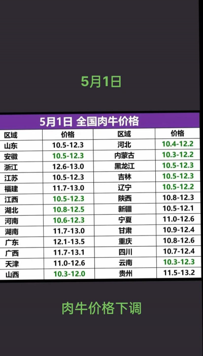 肉牛价格多少 肉牛价格多少