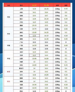 猪肉价格为什么下降 猪肉价格为什么下降