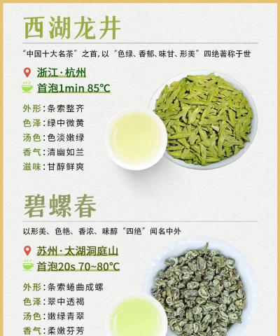 绿茶名字有哪些 绿茶名字有哪些
