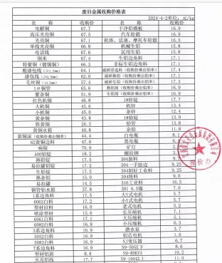 2024年收废铝多少钱一斤 2024年收废铝多少钱一斤