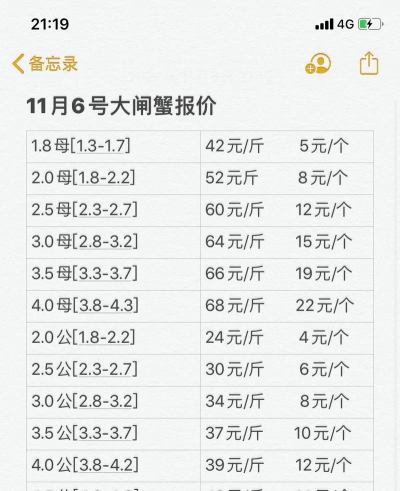 2024大闸蟹多少钱一斤 2024大闸蟹多少钱一斤