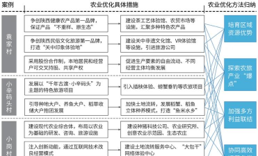 什么是农业产业结构,有哪些特点? 什么是农业产业结构,有哪些特点?