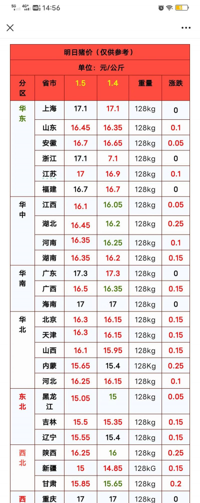 养二十猪要投资多少钱 养二十猪要投资多少钱