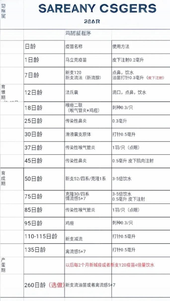 鸡有什么疫苗 鸡有什么疫苗