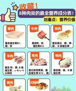 鸡要补充什么维生素 鸡要补充什么维生素