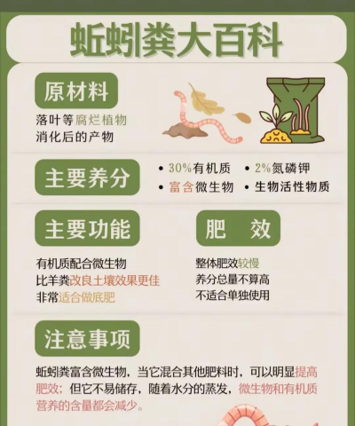 化肥有多少种类 化肥有多少种类