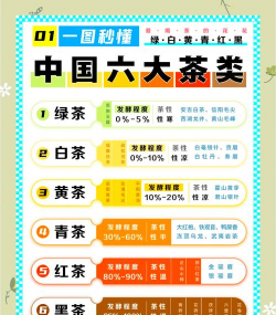 发酵茶有哪些 发酵茶有哪些