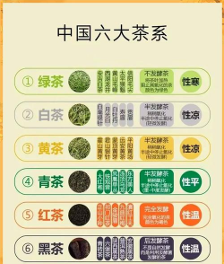 绿茶与红茶的功效与作用禁忌 绿茶与红茶的功效与作用禁忌