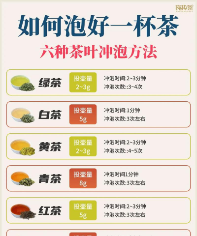 喝茶的坏处有哪些 喝茶的坏处有哪些