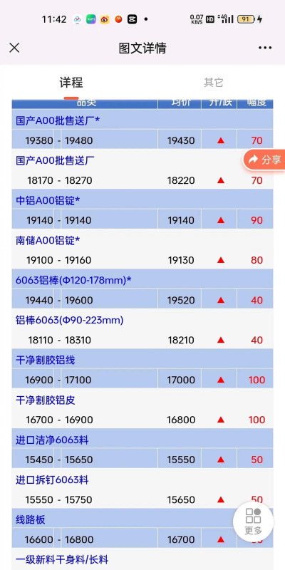 铝合金废品回收多少钱一斤 铝合金废品回收多少钱一斤