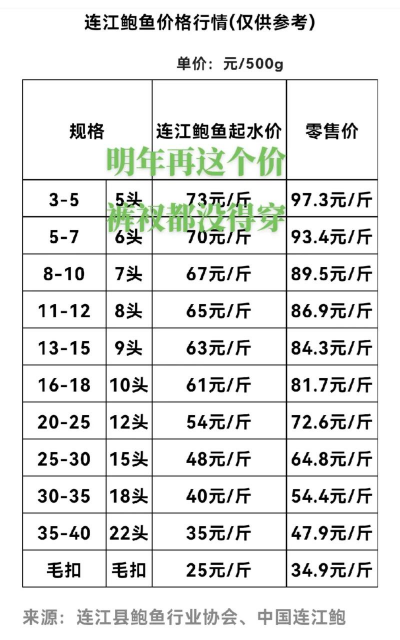 鲍鱼多少钱一斤 鲍鱼多少钱一斤