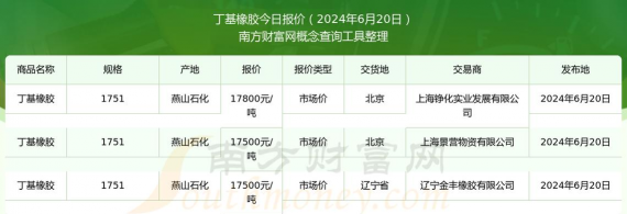 2024年硅胶多少钱一斤 2024年硅胶多少钱一斤