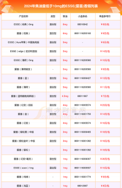 2024年艾多少钱一斤 2024年艾多少钱一斤