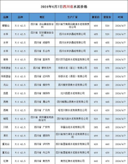2024年水泥多少钱一斤 2024年水泥多少钱一斤