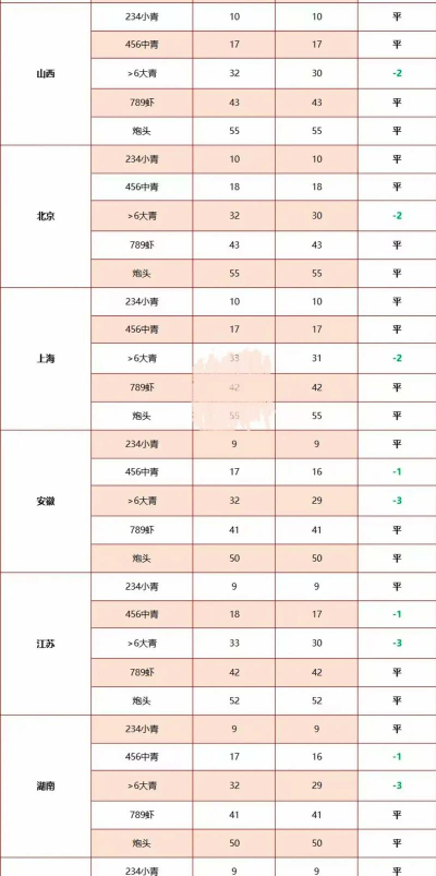 2024年小龙虾多少钱一斤 2024年小龙虾多少钱一斤