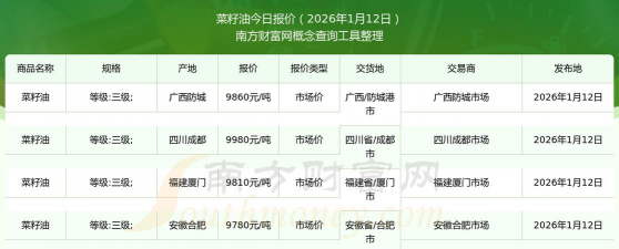 2024年油菜籽价格多少钱一斤 2024年油菜籽价格多少钱一斤