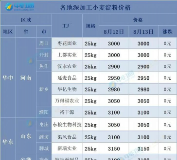 2024年河南小麦一斤多少钱 2024年河南小麦一斤多少钱