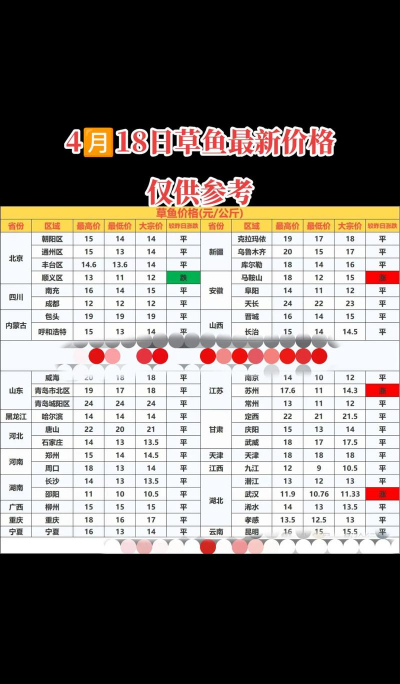 2024年草鱼多少钱一斤 2024年草鱼多少钱一斤