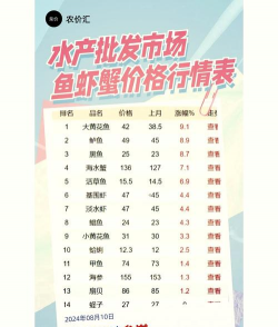 2024年海鲈鱼多少钱一斤 2024年海鲈鱼多少钱一斤