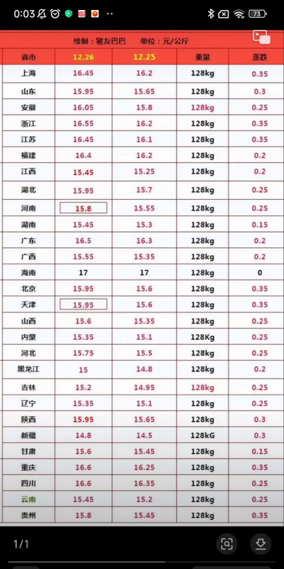 2024年一斤猪肉多少钱 2024年一斤猪肉多少钱