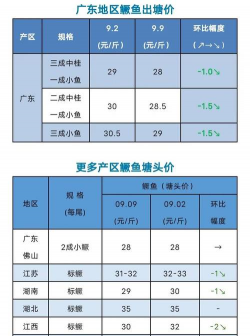 2024年桂鱼价格一斤多少钱 2024年桂鱼价格一斤多少钱
