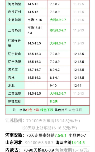 2024年鹅多少钱一斤 2024年鹅多少钱一斤