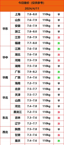 2024年毛猪多少钱一斤 2024年毛猪多少钱一斤