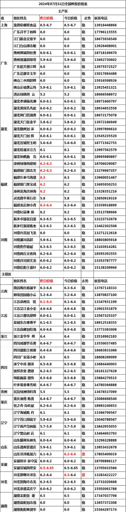 2024年鸭肉多少钱一斤 2024年鸭肉多少钱一斤