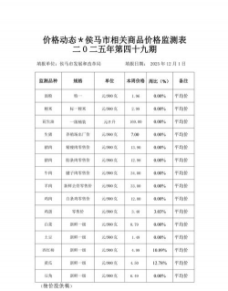 2024年豆腐多少钱一斤 2024年豆腐多少钱一斤
