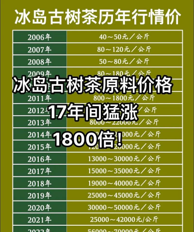 2024年冰岛茶叶一斤多少钱 2024年冰岛茶叶一斤多少钱