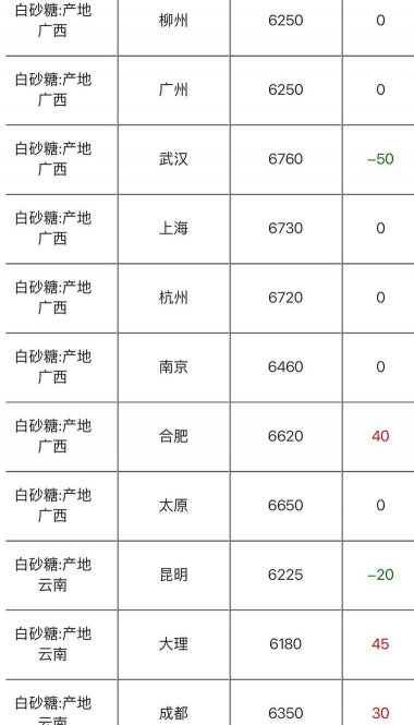 2024年冰糖多少钱一斤 2024年冰糖多少钱一斤