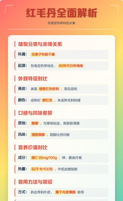 荔枝和红毛丹的区别 荔枝和红毛丹的区别