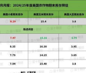 大豆亩产量一般多少斤 大豆亩产量一般多少斤